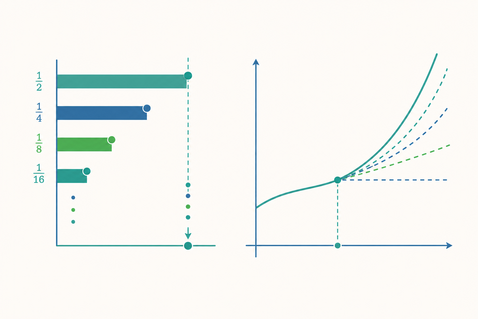 數列與級數概念示意圖